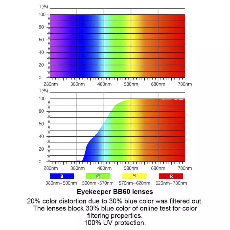 eyekeeper.com Elegant Oval Blue Light Blocking Eyeglassess BC1904-BB60 Eyeglasses