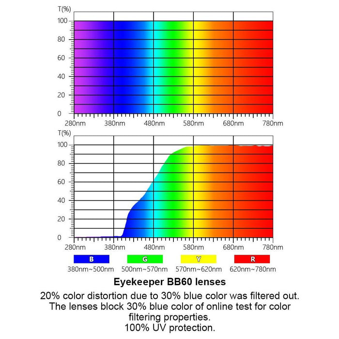 Eyekeeper.Com - Elegant Square Blue Light Blocking Eyeglasses Tms027