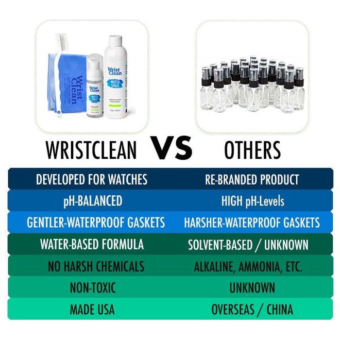 Wristclean - Enthusiast Watch Care Kit + 2 Free Ultra-Drying 2 Cloths