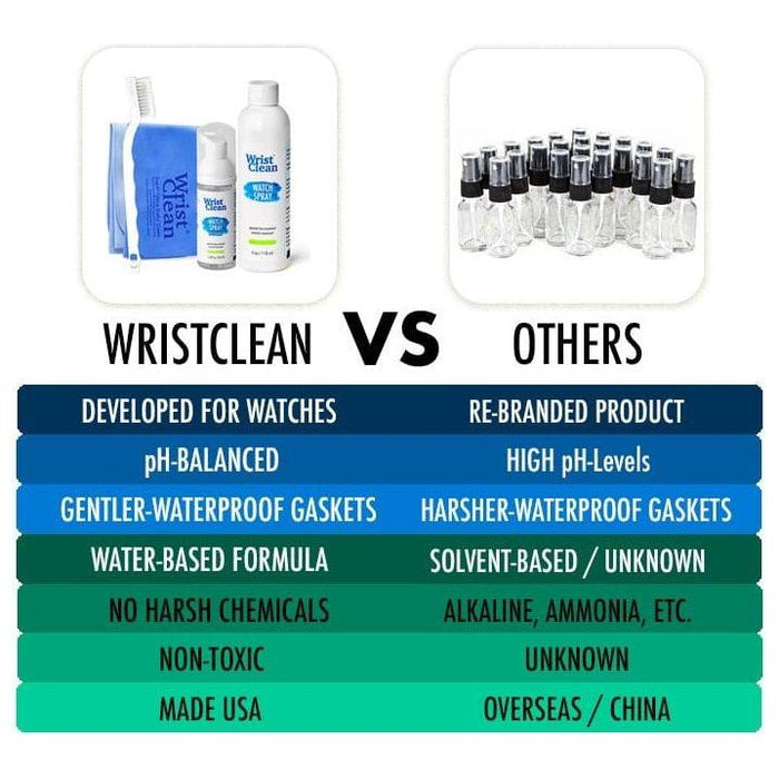 Wristclean - Enthusiast Watch Care Kit + 2 Free Ultra-Drying 2 Cloths