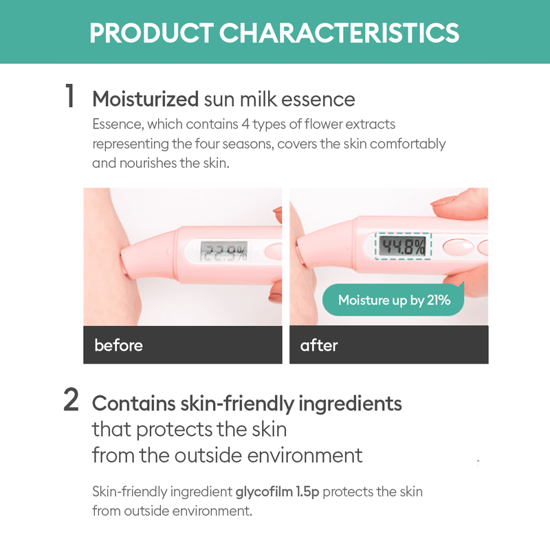 AsiaBeautyMall Missha All Around Safe Block Essence Sun Milk EX SPF50+ PA+++ Sunscreen