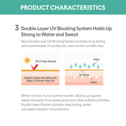 AsiaBeautyMall Missha All Around Safe Block Essence Sun Milk EX SPF50+ PA+++ Sunscreen