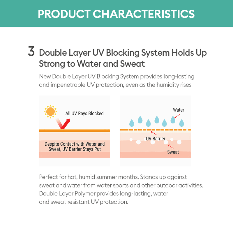 AsiaBeautyMall Missha All Around Safe Block Essence Sun Milk EX SPF50+ PA+++ Sunscreen