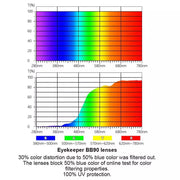 eyekeeper.com Fashionable Blue Light Blocking Eyeglasses LX19040-BB90 Eyeglasses