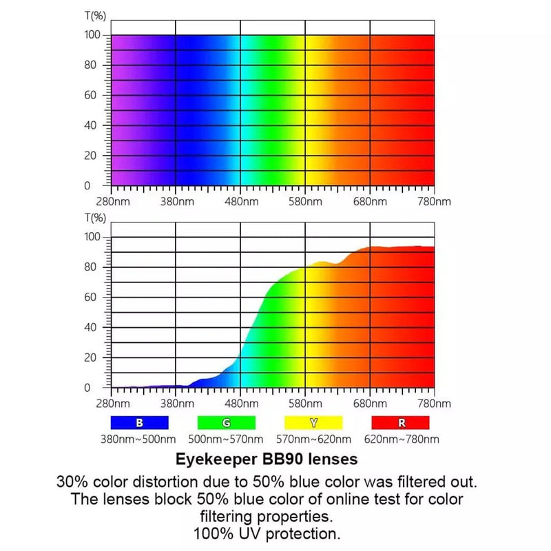 eyekeeper.com Fashionable Blue Light Blocking Eyeglasses LX19040-BB90 Eyeglasses