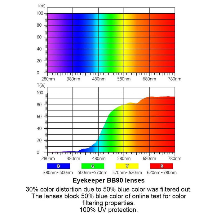 Eyekeeper.Com - Full-Rim Blue Light Blocking Eyeglasses Lx19042-Bb90