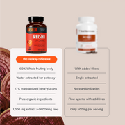 FreshCap Mushrooms Organic Reishi Mushroom Capsules Capsules