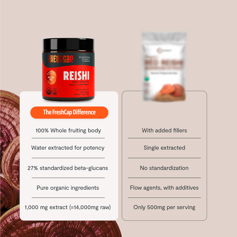 FreshCap Mushrooms Organic Reishi Mushroom Powder Powder