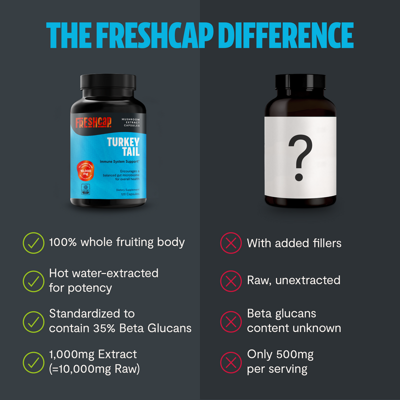 FreshCap Mushrooms Organic Turkey Tail Mushroom Capsules Capsules