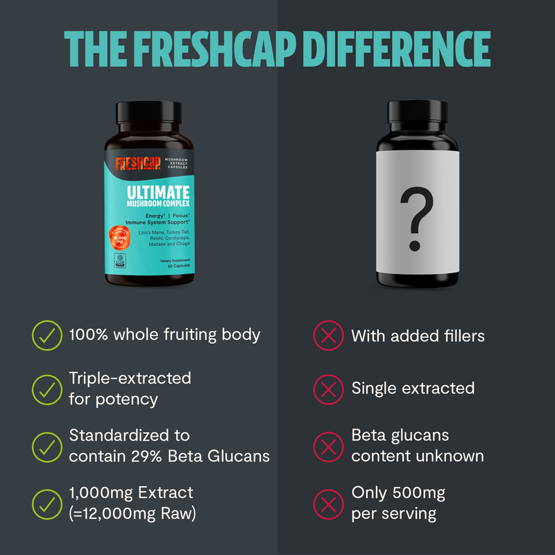 FreshCap Mushrooms Organic Mushroom Complex Supplement Capsules Capsules