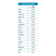 Jigsaw Health Collagen Boost® Supplements