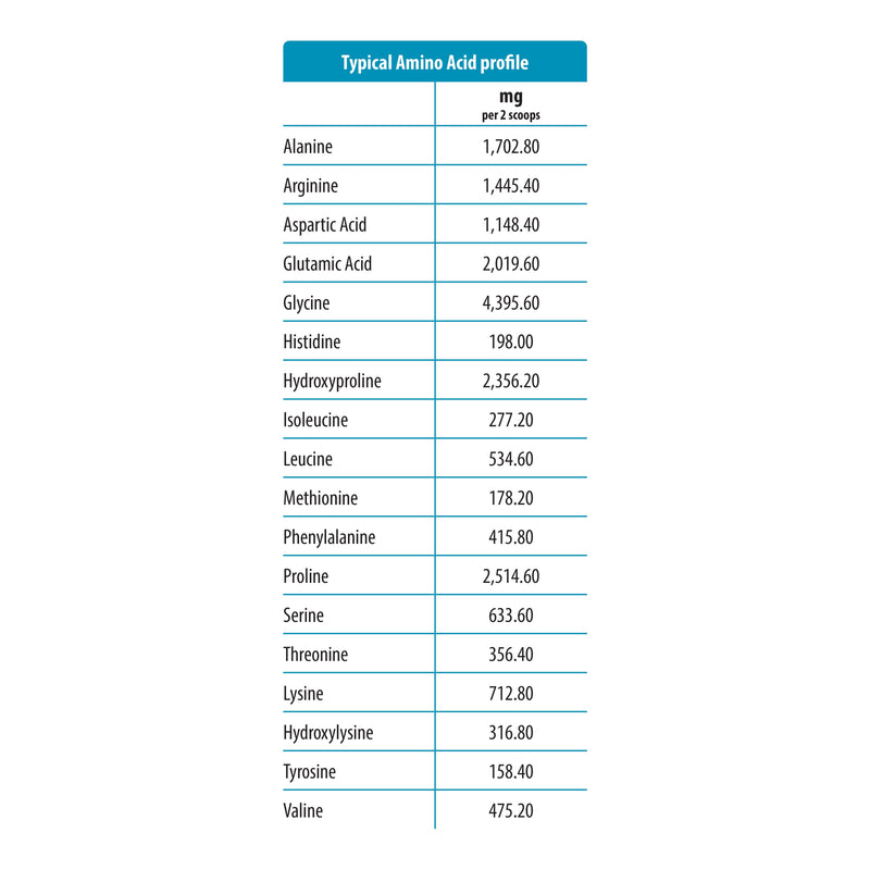 Jigsaw Health Collagen Boost® Supplements