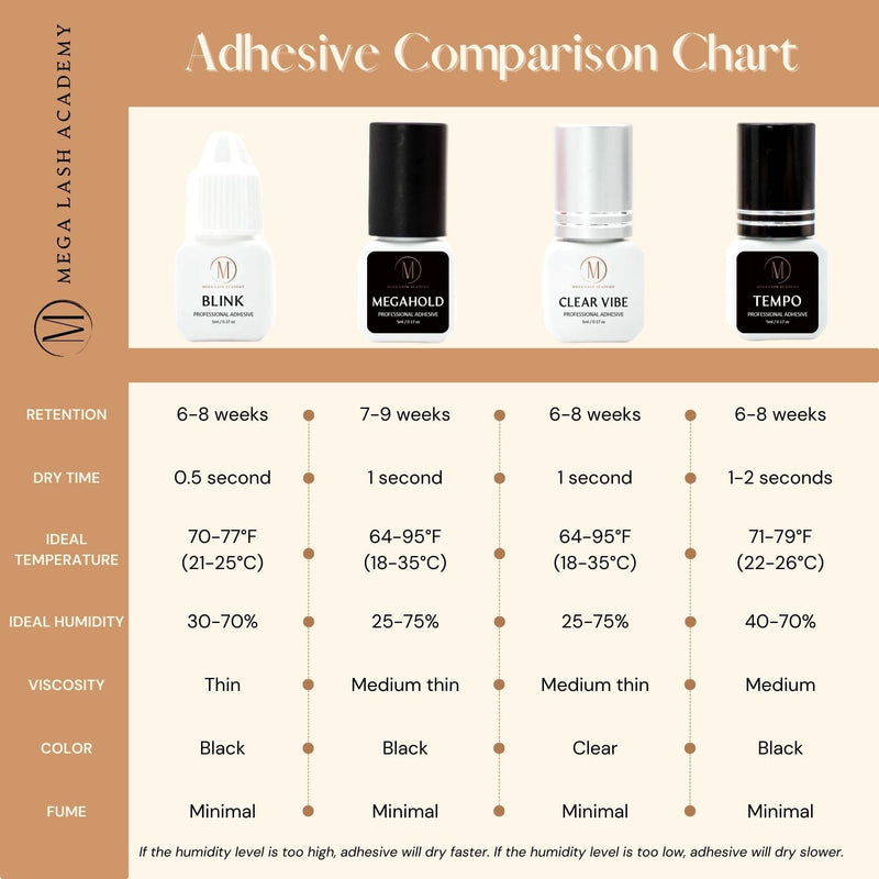 Mega Lash Academy Megahold - Lash Adhesive False Eyelash Adhesive
