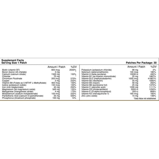 PatchAid - MultiVitamin Plus Topical Vitamin Patch