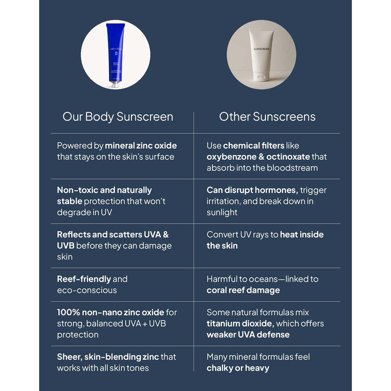 salt+blue BODY Sunscreen