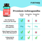 Further Food Premium Ashwagandha Eastern Remedies