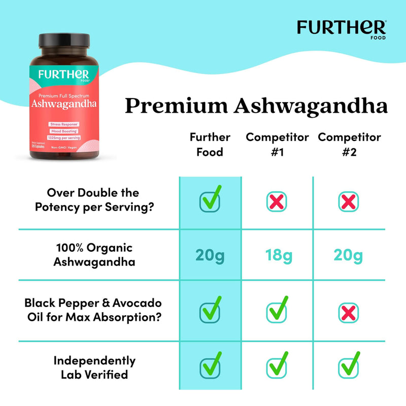 Further Food Premium Ashwagandha Eastern Remedies