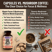 Hippie Farms Premium Immunity, Gut Health, and Brain Cognition Formula - 5 Mushrooms Reserve Blend Vitamins & Supplements