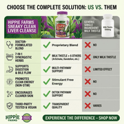 Hippie Farms Premium Liver Cleanse & Reset - Liver Detox, Bile Stimulation, Enzyme Support (AST/ALT) Vitamins & Supplements