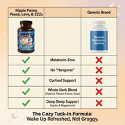 Hippie Farms Premium Sleep Aid Formula - Peace, Love, and ZZZ's Blend Vitamins & Supplements