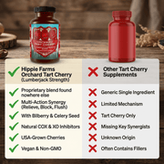 Hippie Farms Premium Tart Cherry Blend - Inflammation, Uric Acid, Sleep, Muscle Recovery Vitamins & Supplements