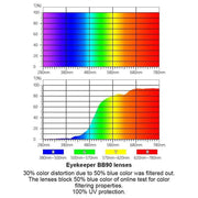 eyekeeper.com Rectangle Blue Light Blocking Reading Glasses Stylish Readers HPT1804 Eyeglasses