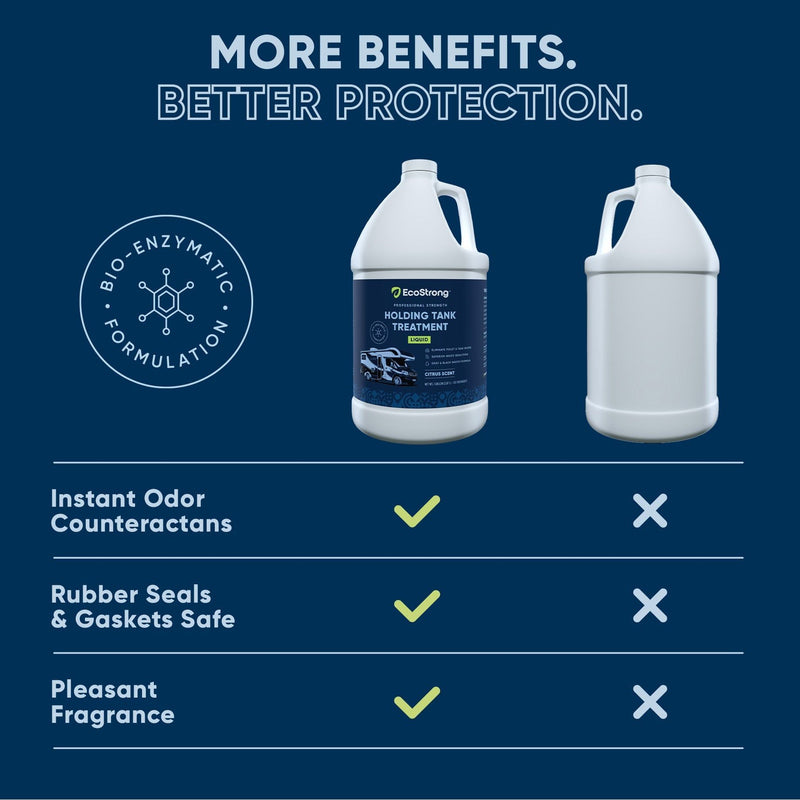EcoStrong RV Holding Tank Treatment Liquid - Citrus RV > Holding Tank Treatment