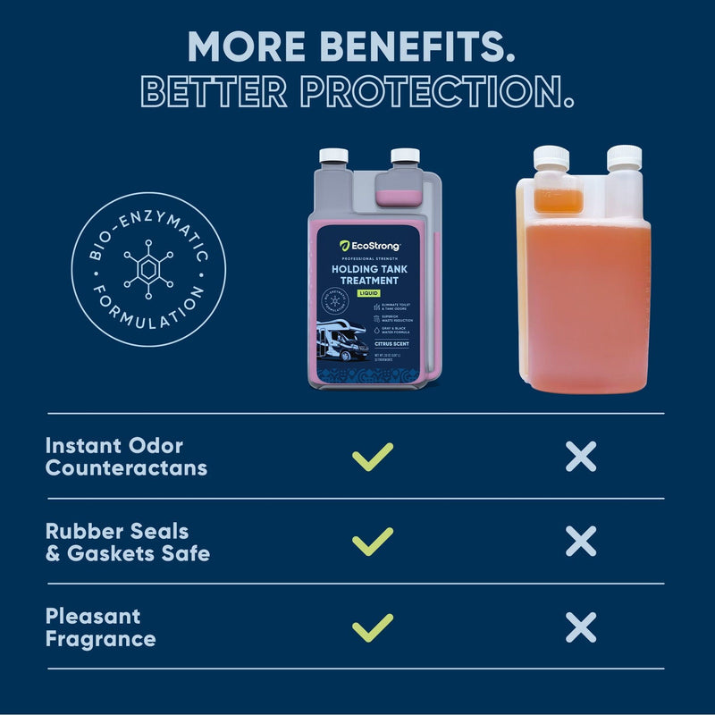 EcoStrong RV Holding Tank Treatment Liquid - Citrus RV > Holding Tank Treatment
