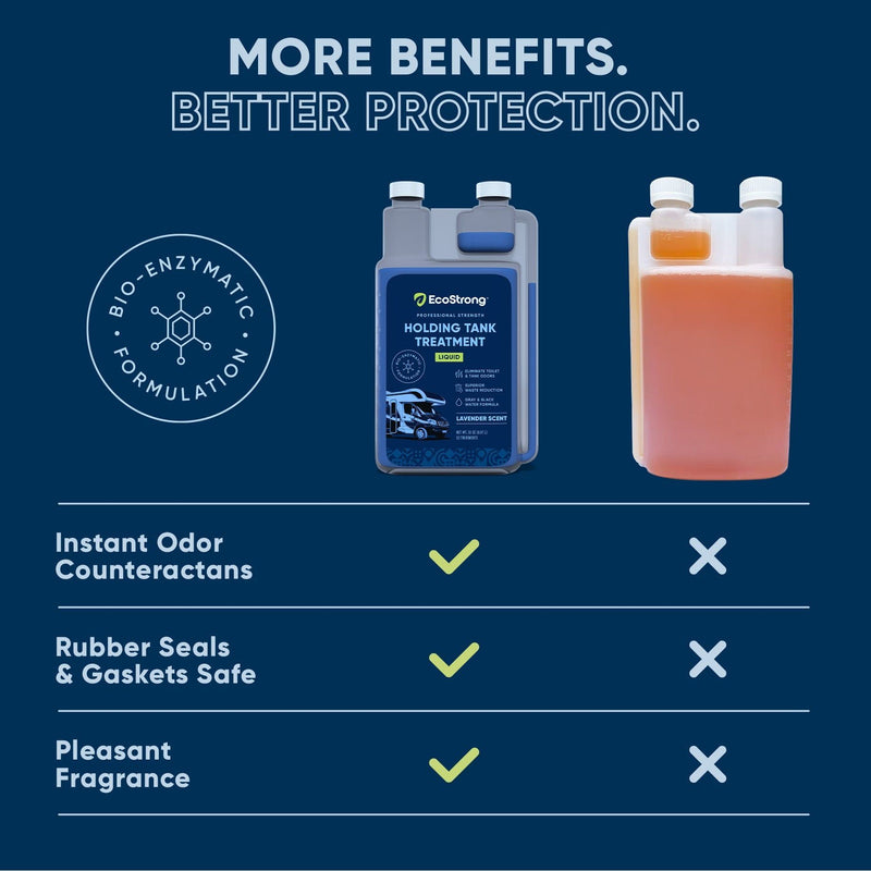 EcoStrong RV Holding Tank Treatment Liquid - Lavender RV > Holding Tank Treatment
