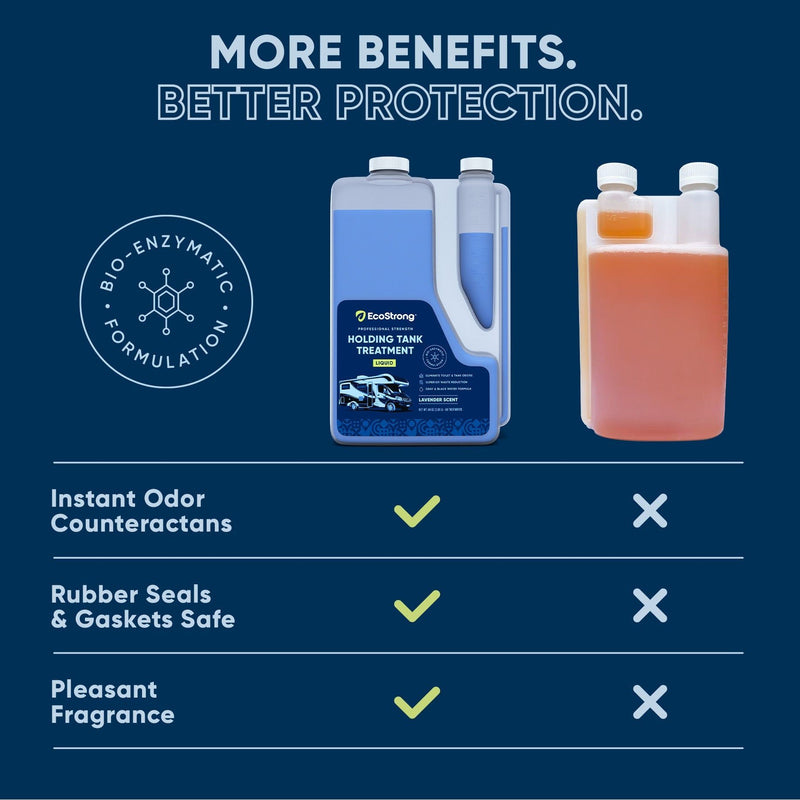 EcoStrong RV Holding Tank Treatment Liquid - Lavender RV > Holding Tank Treatment