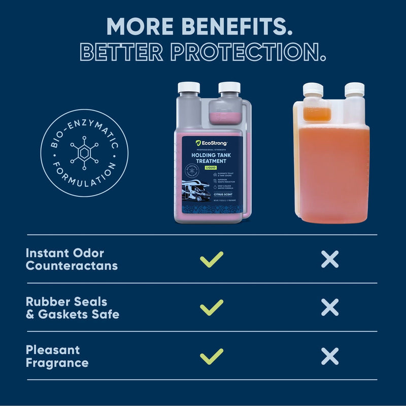EcoStrong RV Holding Tank Treatment Liquid - Citrus RV > Holding Tank Treatment
