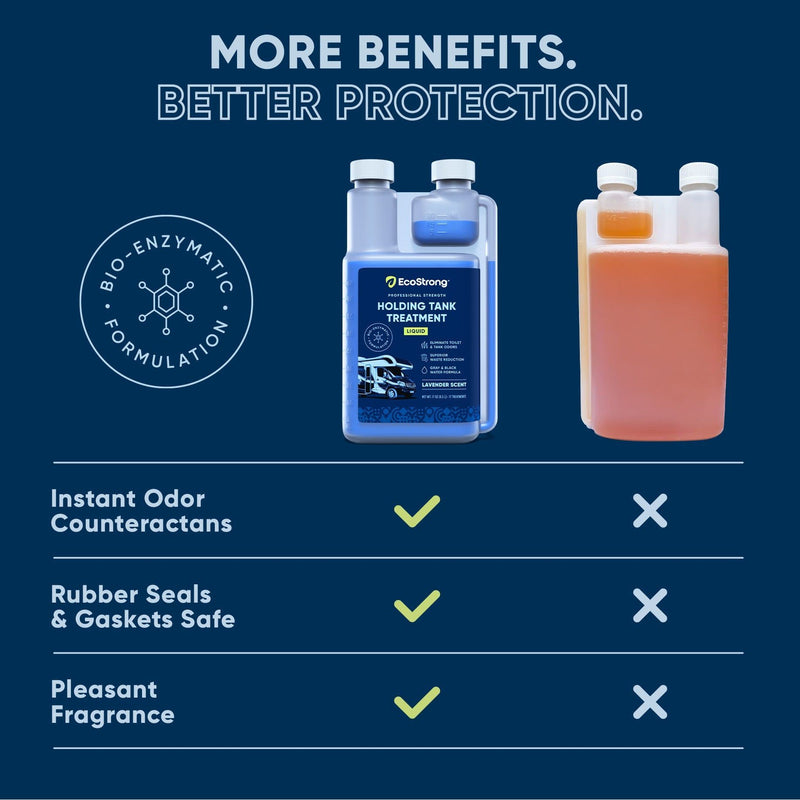 EcoStrong RV Holding Tank Treatment Liquid - Lavender RV > Holding Tank Treatment