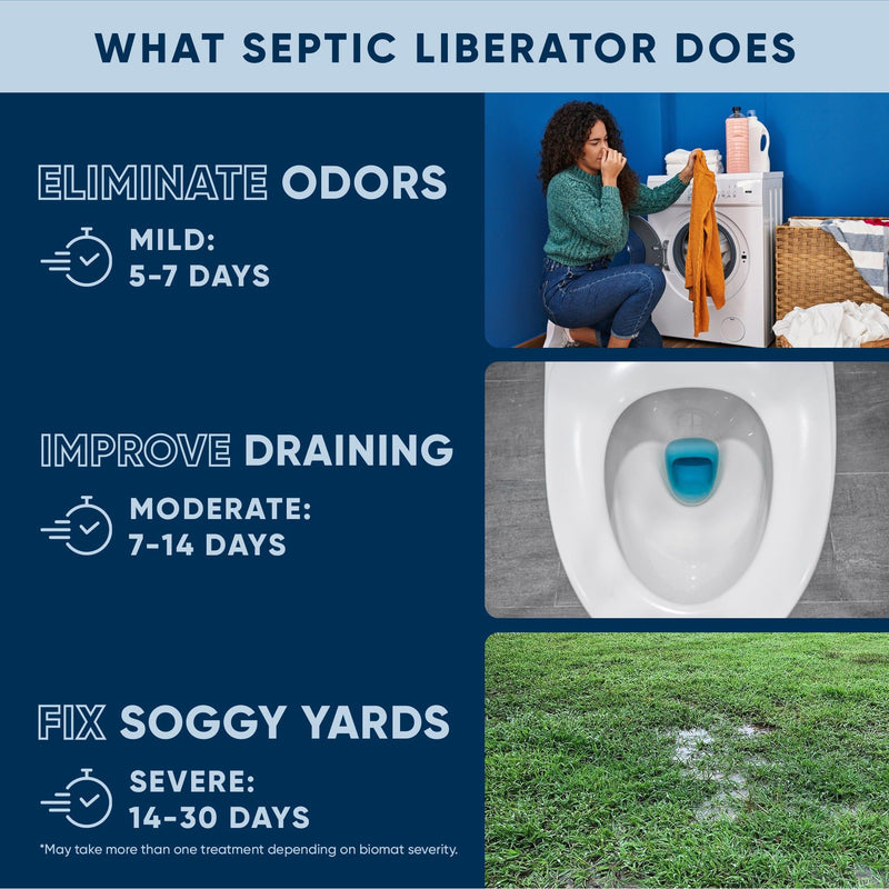 EcoStrong Septic Liberator Drain & Septic > Septic System Emergencies