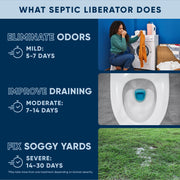 EcoStrong Septic Liberator Drain & Septic > Septic System Emergencies