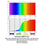 eyekeeper.com Stylish Blue Light Blocking Glasses HPS027 Eyeglasses