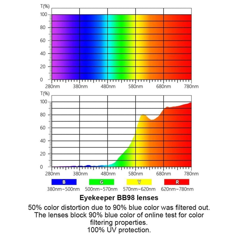 eyekeeper.com Stylish Blue Light Blocking Reading Glasses LX17001-BB98 Eyeglasses