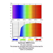 eyekeeper.com Stylish Thicker Frame Blue Light Filter Reading Glasses UVR9107 Eyeglasses