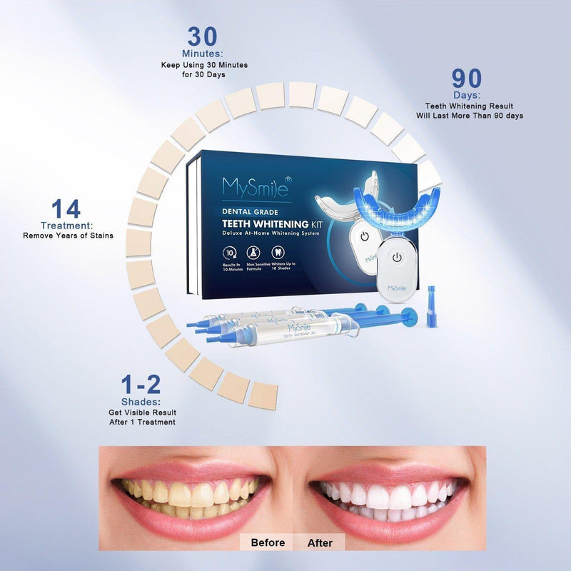 MySmile Pro 28X Teeth Whitening Kit | Home Teeth Whitening Products Teeth Whitening