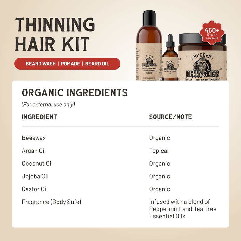 Johnny Slicks Thinning Hair Kit Gift Set