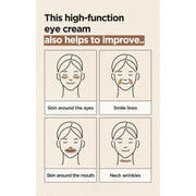 AsiaBeautyMall Isntree TW-Real Eye Cream Eye Cream