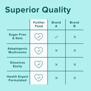 Further Food Vanilla Collagen Stick Packets Collagen