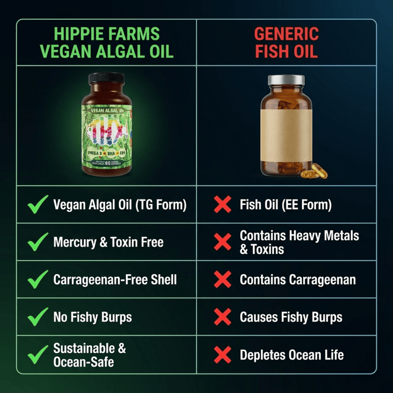 Vegan Algae Oil with DHA & EPA - The Better, Cruelty Free, Omega-3