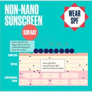 Wear SPF NON-NANO MINERAL SUNSCREEN LOTION