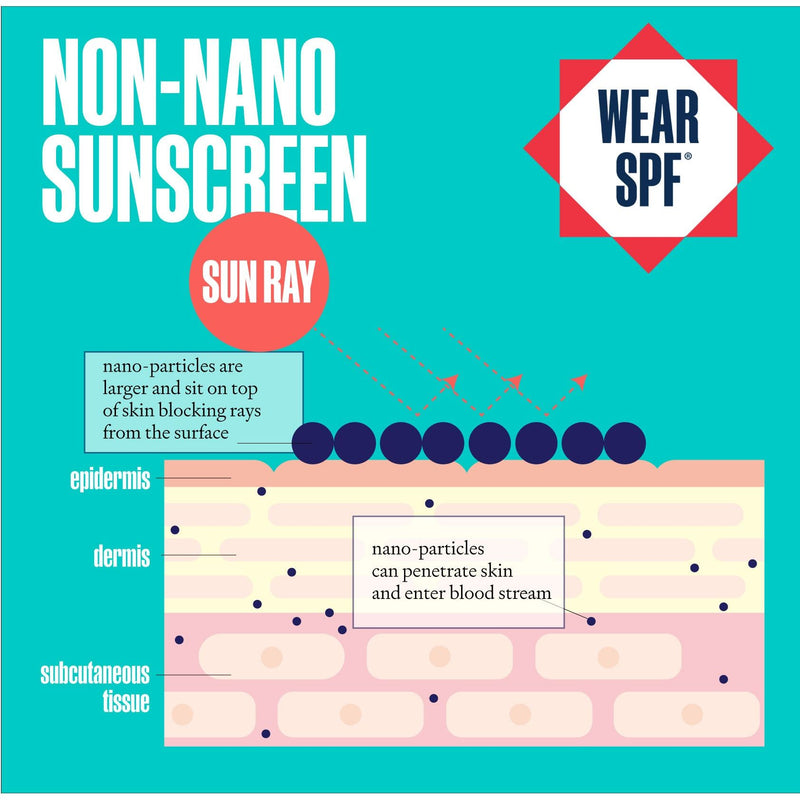 Wear SPF NON-NANO MINERAL SUNSCREEN LOTION