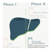 Wellena / Hormones Balance Calcium D-Glucarate Single