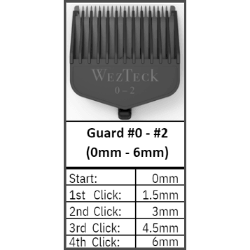 WezTeck NEW V.2 WezTeck One Blade Razor