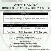 whish beauty Flawless Post Ingrown Hair Serum Body Care > Hair Removal > Flawless