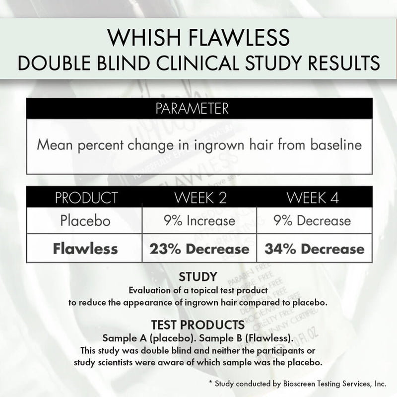 whish beauty Flawless Post Ingrown Hair Serum Body Care > Hair Removal > Flawless