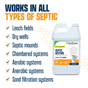 EcoStrong Leach and Drain Field Blast Drain & Septic > Septic System Problems