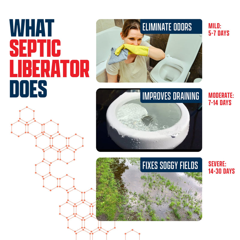 EcoStrong Septic Liberator Drain & Septic > Septic System Emergencies
